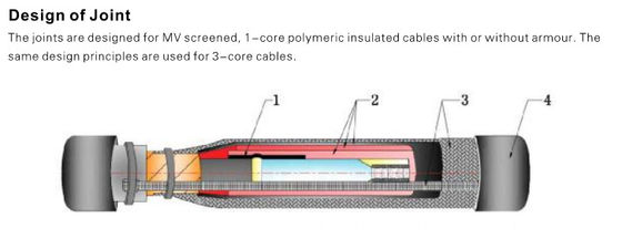 1core 3core Heat Shrink Joints Untuk Kabel MV Sampai 42KV